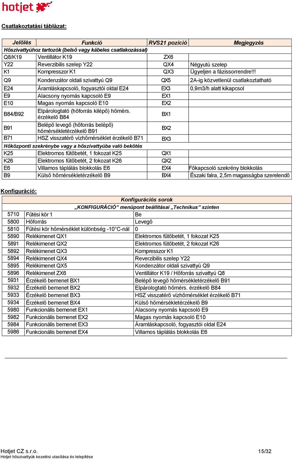 !! Q9 Kondenzátor oldali szivattyú Q9 QX5 2A-ig közvetlenül csatlakoztatható E24 Áramláskapcsoló, fogyasztói oldal E24 EX3 0,9m3/h alatt kikapcsol E9 Alacsony nyomás kapcsoló E9 EX1 E10 Magas nyomás