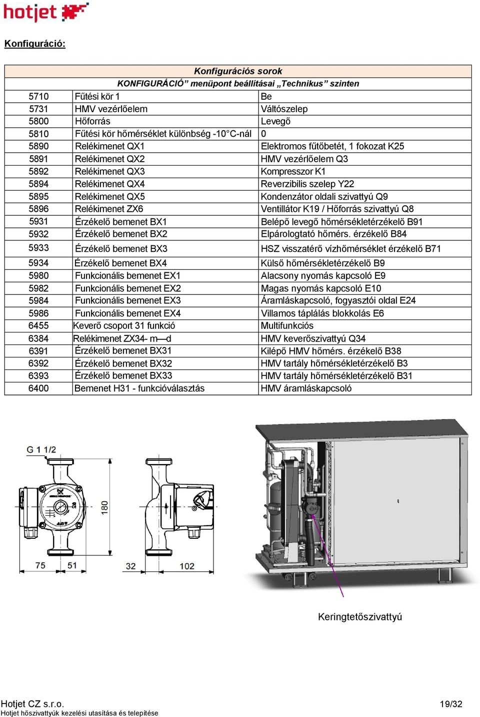 Relékimenet QX5 Kondenzátor oldali szivattyú Q9 5896 Relékimenet ZX6 Ventillátor K19 / Hőforrás szivattyú Q8 5931 Érzékelő bemenet BX1 Belépő levegő hőmérsékletérzékelő B91 5932 Érzékelő bemenet BX2