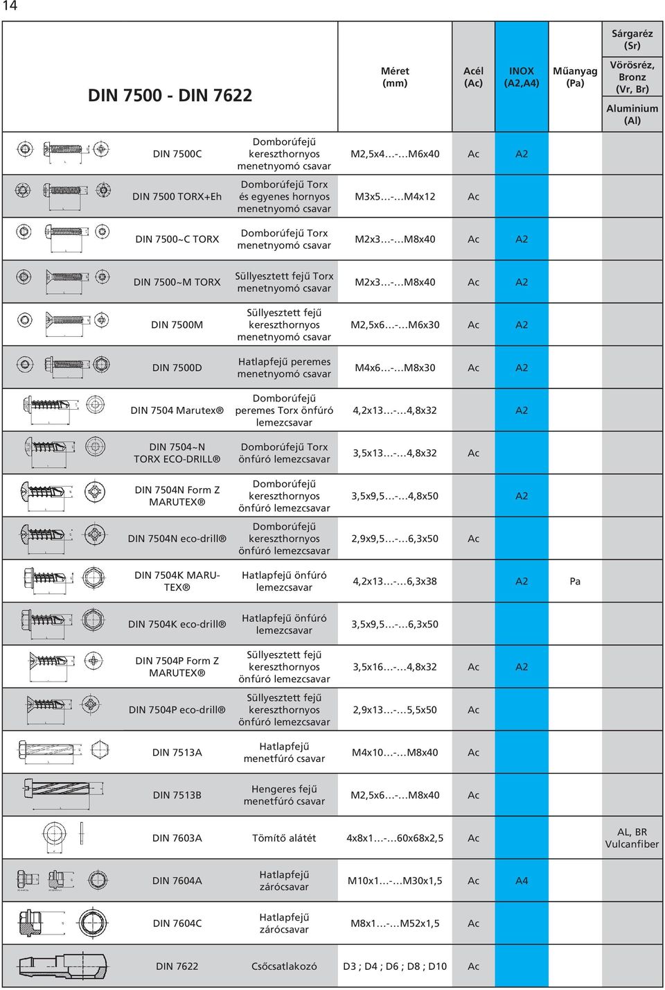 menetnyomó csavar M2x3 - M8x40 M2,5x6 - M6x30 M4x6 - M8x30 DIN 7504 Marutex Domborúfejû peremes Torx önfúró lemezcsavar 4,2x13-4,8x32 DIN 7504~N TORX ECO-DRILL Domborúfejû Torx önfúró lemezcsavar