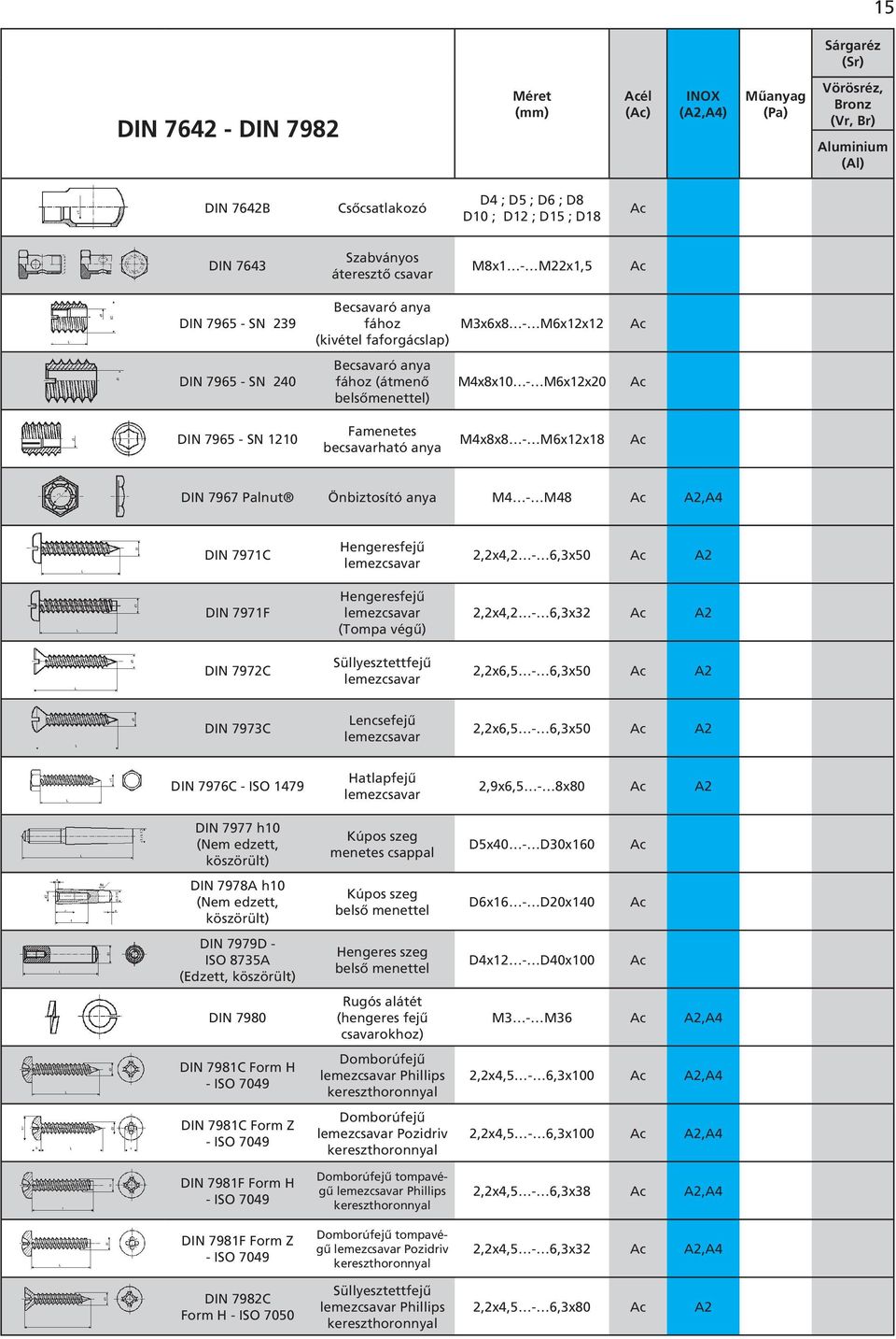 Önbiztosító anya M4 - M48,A4 DIN 7971C DIN 7971F DIN 7972C Hengeresfejû lemezcsavar Hengeresfejû lemezcsavar (Tompa végû) Süllyesztettfejû lemezcsavar 2,2x4,2-6,3x50 2,2x4,2-6,3x32 2,2x6,5-6,3x50 DIN