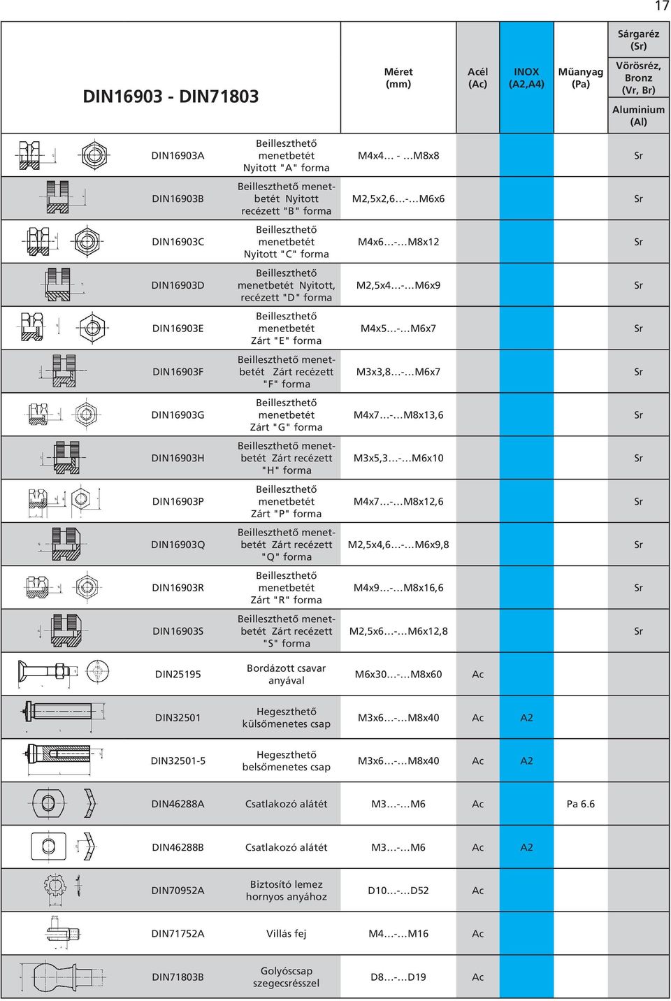 Beilleszthetô menetbetét Zárt recézett "F" forma M3x3,8 - M6x7 DIN16903G Beilleszthetô menetbetét Zárt "G" forma M4x7 - M8x13,6 DIN16903H Beilleszthetô menetbetét Zárt recézett "H" forma M3x5,3 -