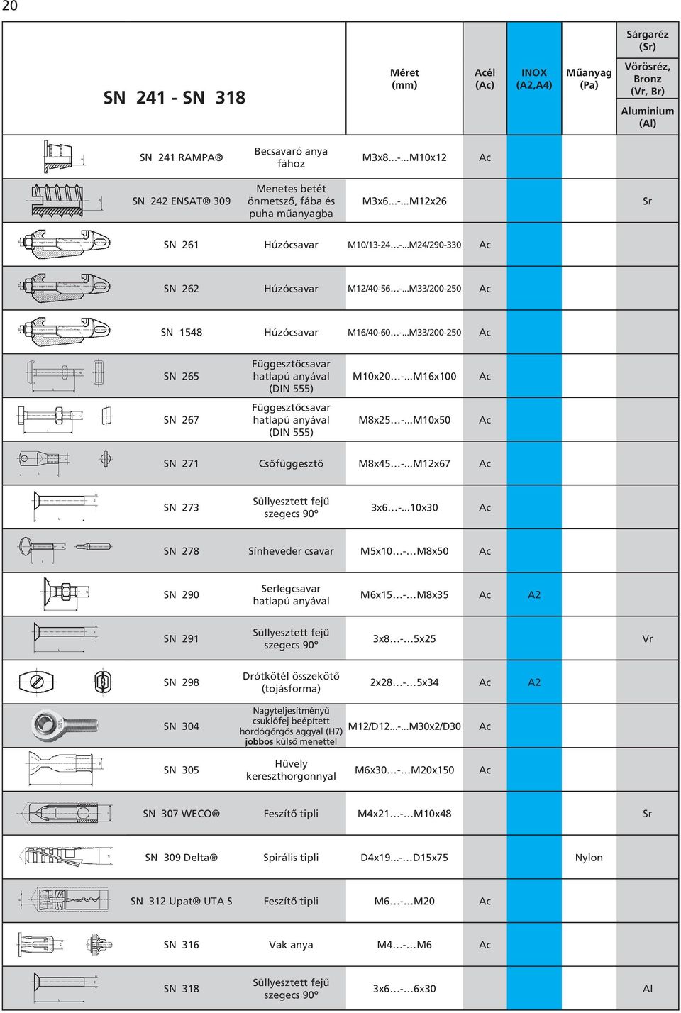 ..M16x100 SN 267 Függesztôcsavar hatlapú anyával (DIN 555) M8x25 -...M10x50 SN 271 Csôfüggesztô M8x45 -...M12x67 SN 273 Süllyesztett fejû szegecs 90º 3x6 -.