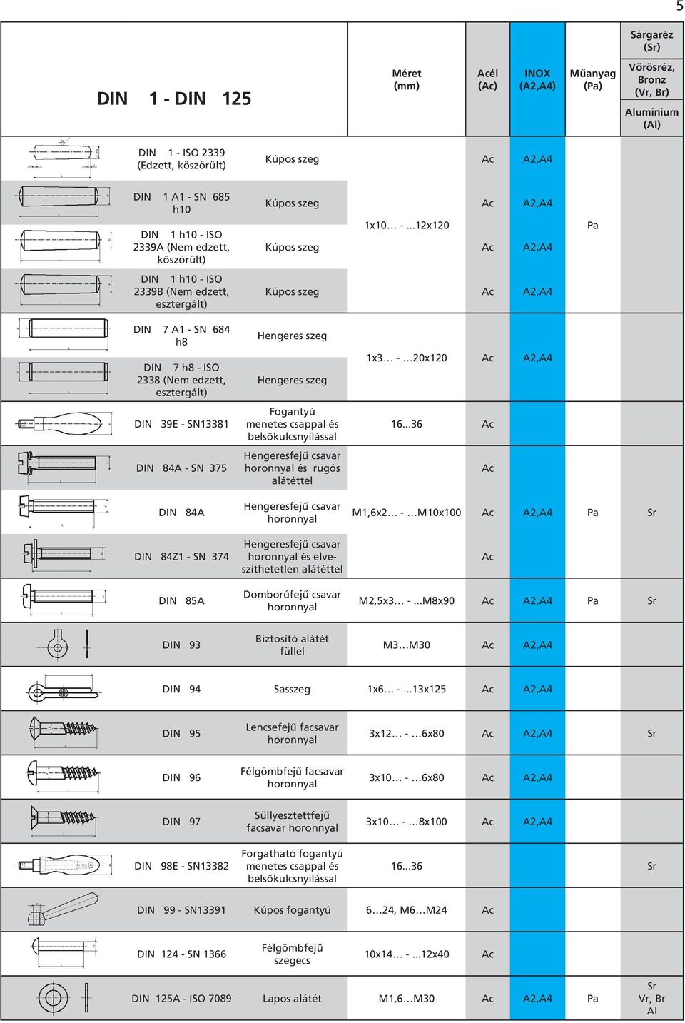 ..12x120 Kúpos szeg,a4 Kúpos szeg,a4 Pa DIN 7 A1 - SN 684 h8 DIN 7 h8 - ISO 2338 (Nem edzett, esztergált) DIN 39E - SN13381 DIN 84A - SN 375 Hengeres szeg Hengeres szeg Fogantyú menetes csappal és