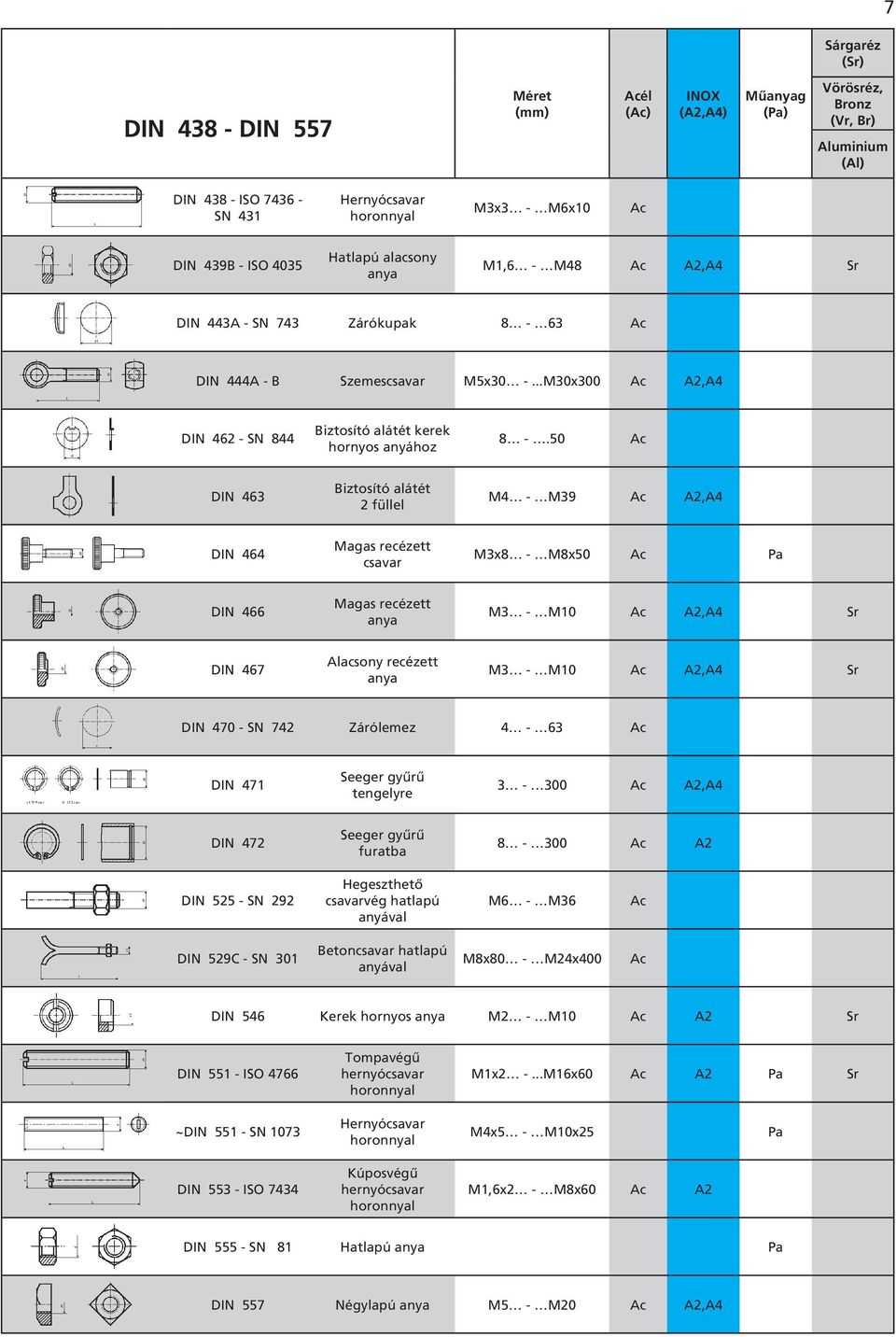 50 DIN 463 Biztosító alátét 2 füllel M4 - M39,A4 DIN 464 Magas recézett csavar M3x8 - M8x50 Pa DIN 466 Magas recézett anya M3 - M10,A4 DIN 467 Alacsony recézett anya M3 - M10,A4 DIN 470 - SN 742