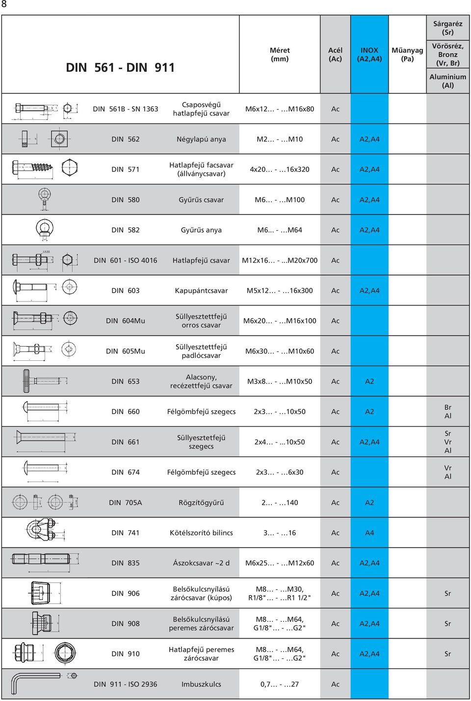 ..M20x700 DIN 603 Kapupántcsavar M5x12-16x300,A4 DIN 604Mu Süllyesztettfejû orros csavar M6x20 - M16x100 DIN 605Mu Süllyesztettfejû padlócsavar M6x30 - M10x60 DIN 653 Alacsony, recézettfejû csavar