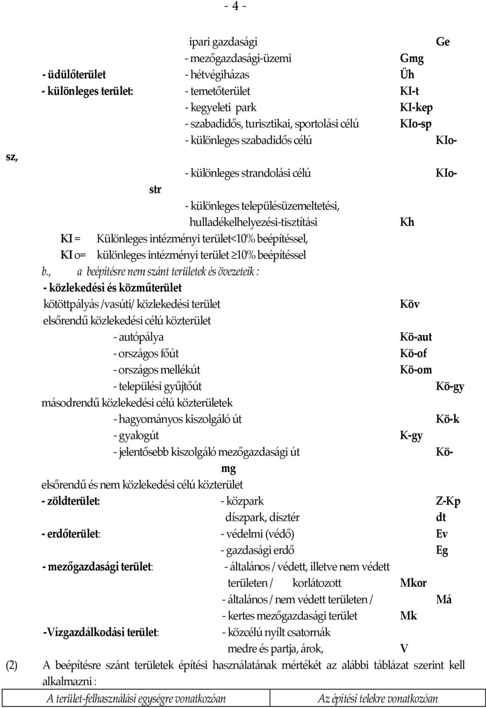 beépítéssel, KI o= különleges intézményi terület 10% beépítéssel b.