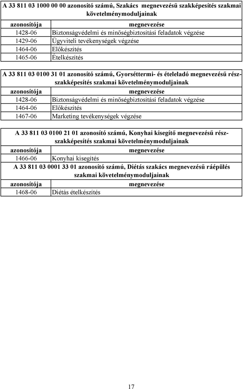 követelménymoduljainak azonosítója megnevezése 1428-06 Biztonságvédelmi és minőségbiztosítási feladatok végzése 1464-06 Előkészítés 1467-06 Marketing tevékenységek végzése A 33 811 03 0100 21 01