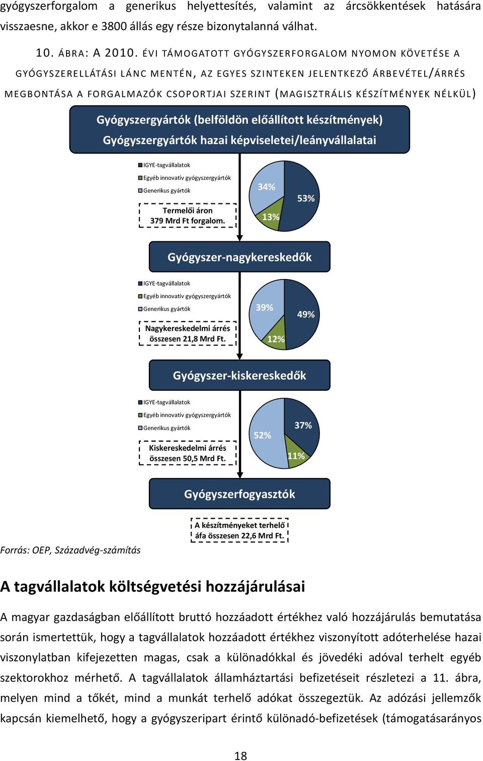 ISZTRÁ LI S KÉSZÍ TM ÉNYEK NÉ LKÜL) Gyógyszergyártók (belföldön előállított készítmények) Gyógyszergyártók hazai képviseletei/leányvállalatai IGYE-tagvállalatok Egyéb innovatív gyógyszergyártók