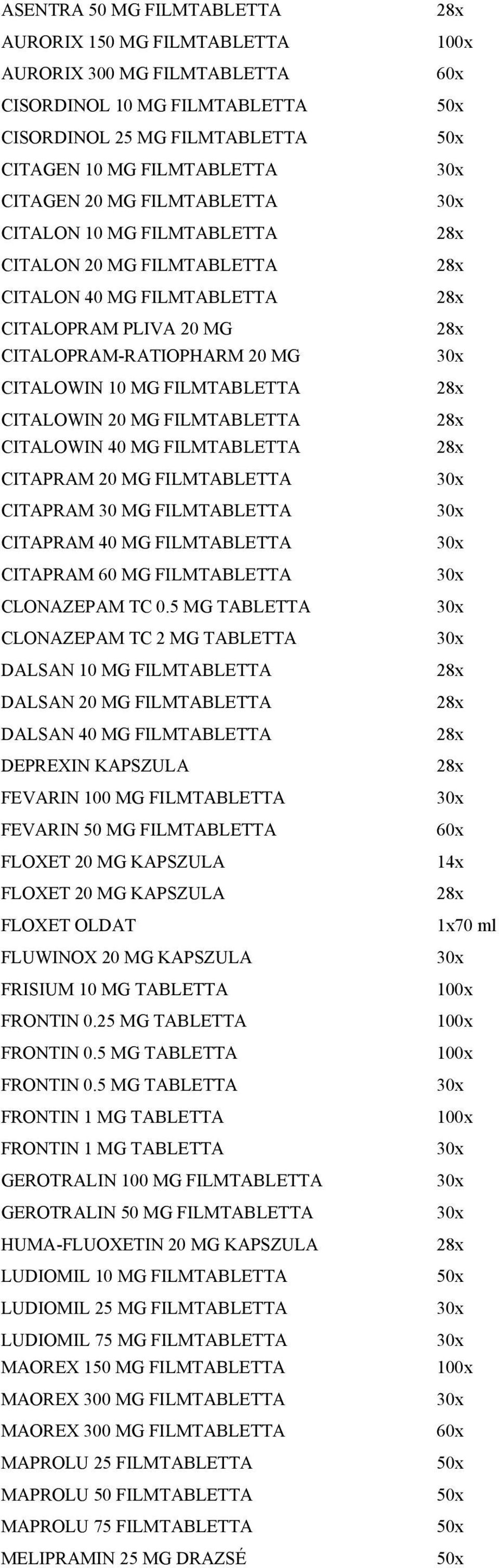 40 MG FILMTABLETTA CITAPRAM 20 MG FILMTABLETTA CITAPRAM 30 MG FILMTABLETTA CITAPRAM 40 MG FILMTABLETTA CITAPRAM 60 MG FILMTABLETTA CLONAZEPAM TC 0.