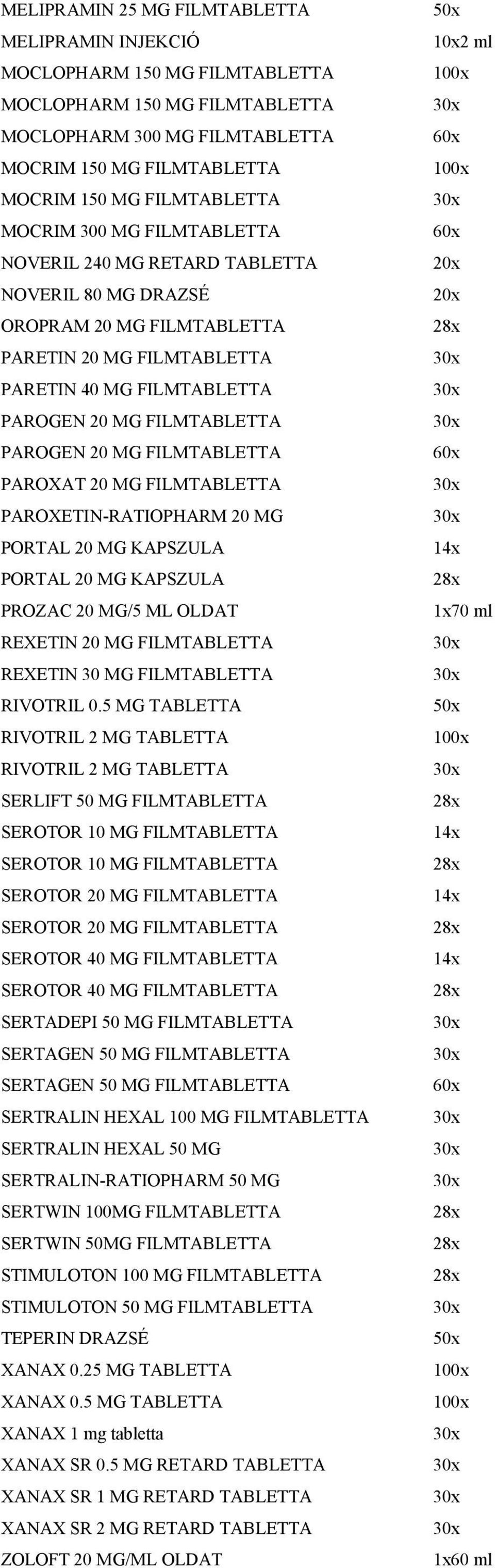 PAROGEN 20 MG FILMTABLETTA PAROXAT 20 MG FILMTABLETTA PAROXETIN-RATIOPHARM 20 MG PORTAL 20 MG KAPSZULA PORTAL 20 MG KAPSZULA PROZAC 20 MG/5 ML OLDAT 1x70 ml REXETIN 20 MG FILMTABLETTA REXETIN 30 MG