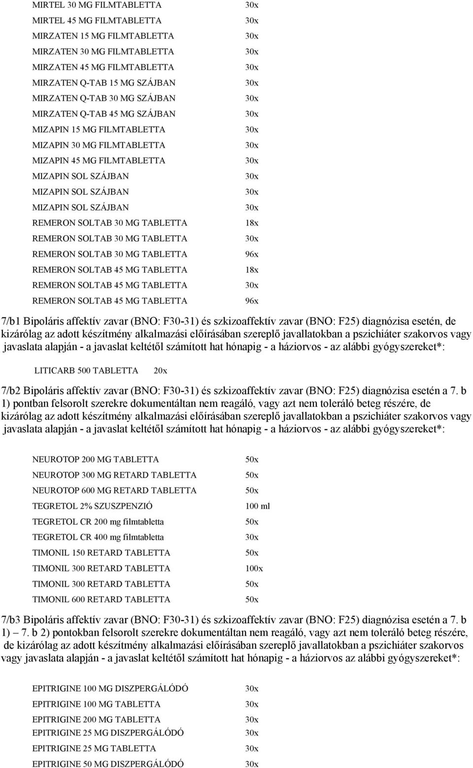 REMERON SOLTAB 30 MG TABLETTA REMERON SOLTAB 30 MG TABLETTA REMERON SOLTAB 45 MG TABLETTA REMERON SOLTAB 45 MG TABLETTA REMERON SOLTAB 45 MG TABLETTA 18x 96x 18x 96x 7/b1 Bipoláris affektív zavar