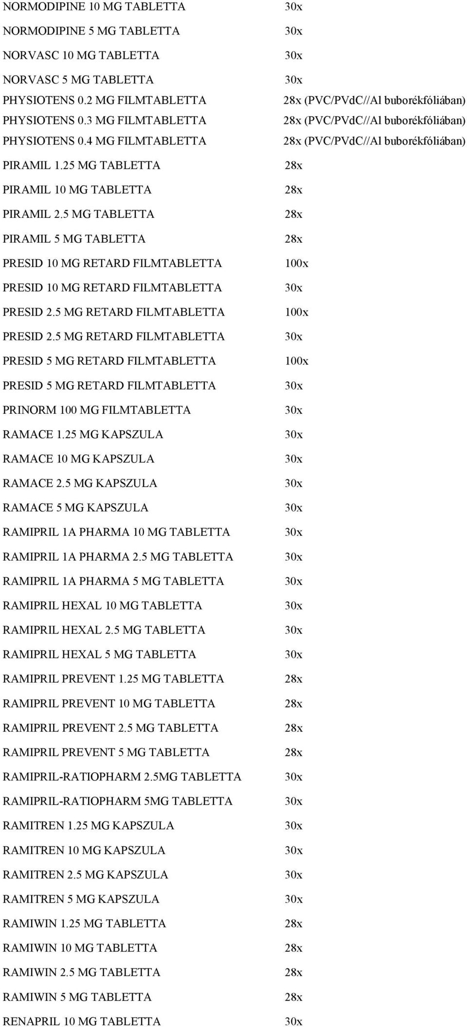 5 MG RETARD FILMTABLETTA PRESID 2.5 MG RETARD FILMTABLETTA PRESID 5 MG RETARD FILMTABLETTA PRESID 5 MG RETARD FILMTABLETTA PRINORM 100 MG FILMTABLETTA RAMACE 1.