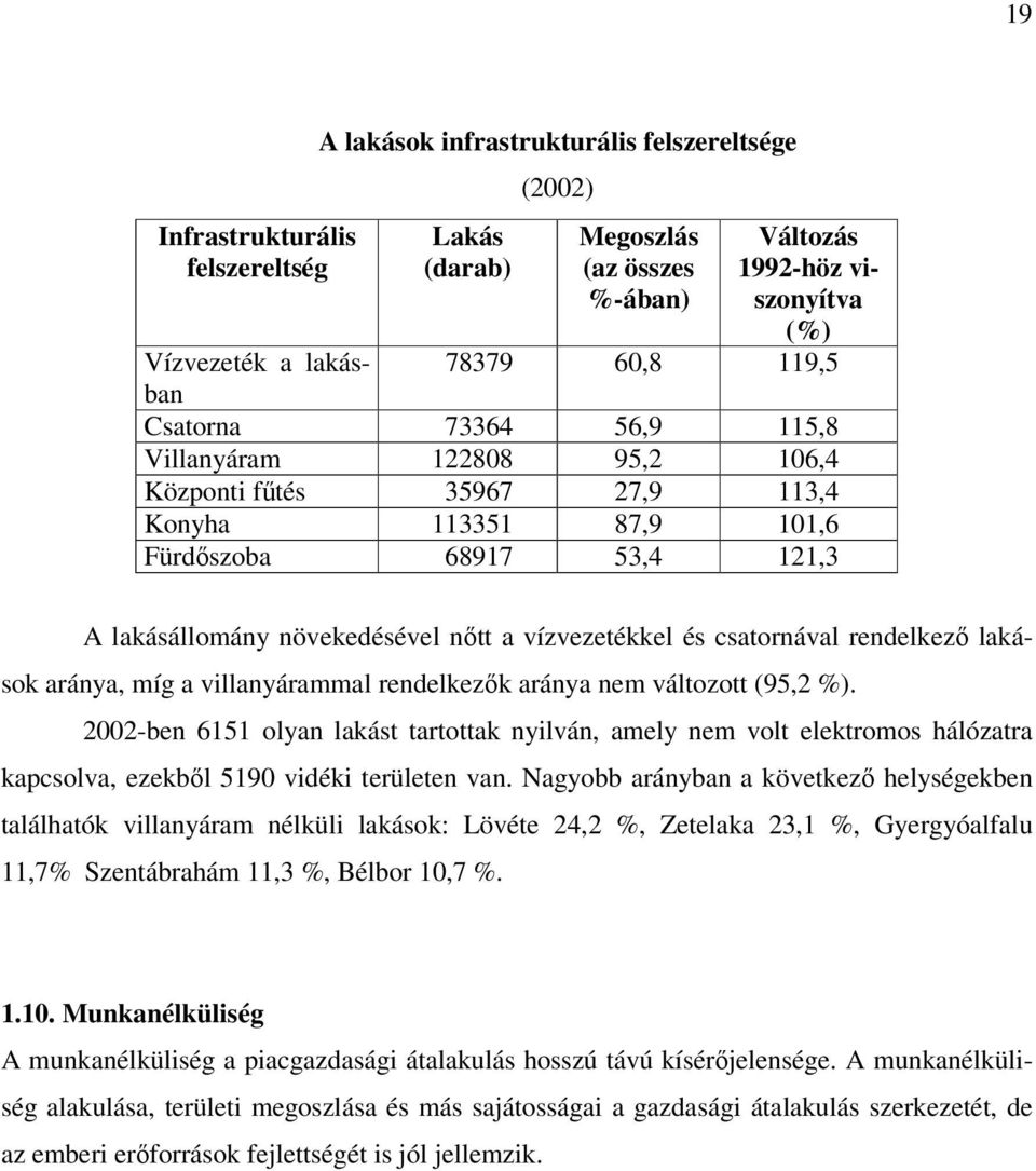 és csatornával rendelkező lakások aránya, míg a villanyárammal rendelkezők aránya nem változott (95,2 %).