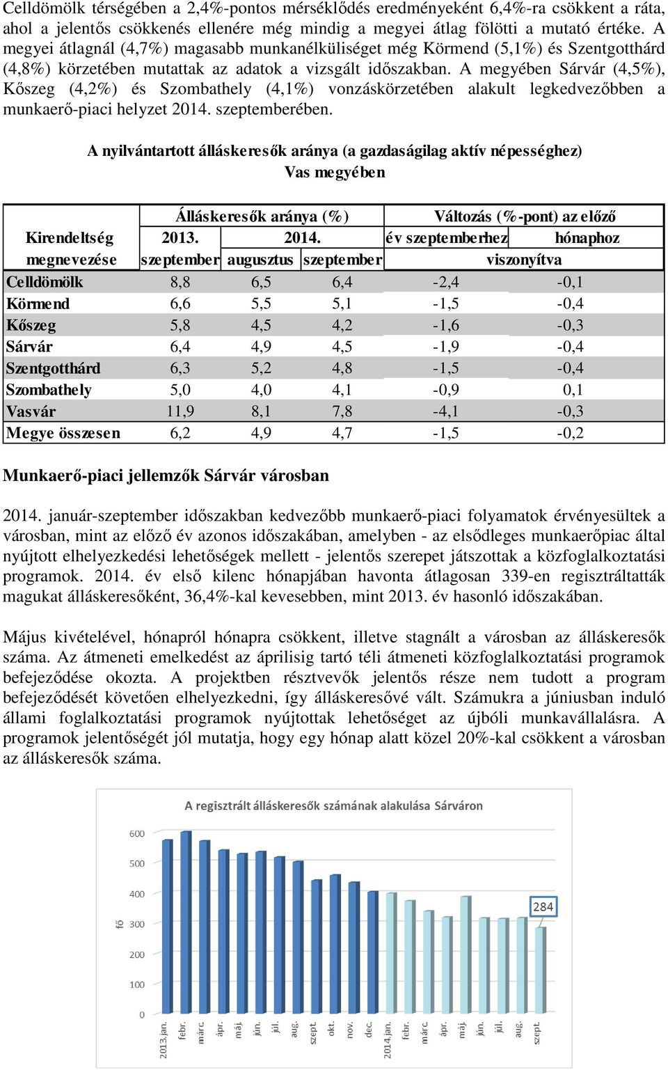 A megyében Sárvár (4,5%), Kőszeg (4,2%) és Szombathely (4,1%) vonzáskörzetében alakult legkedvezőbben a munkaerő-piaci helyzet 2014. szeptemberében.