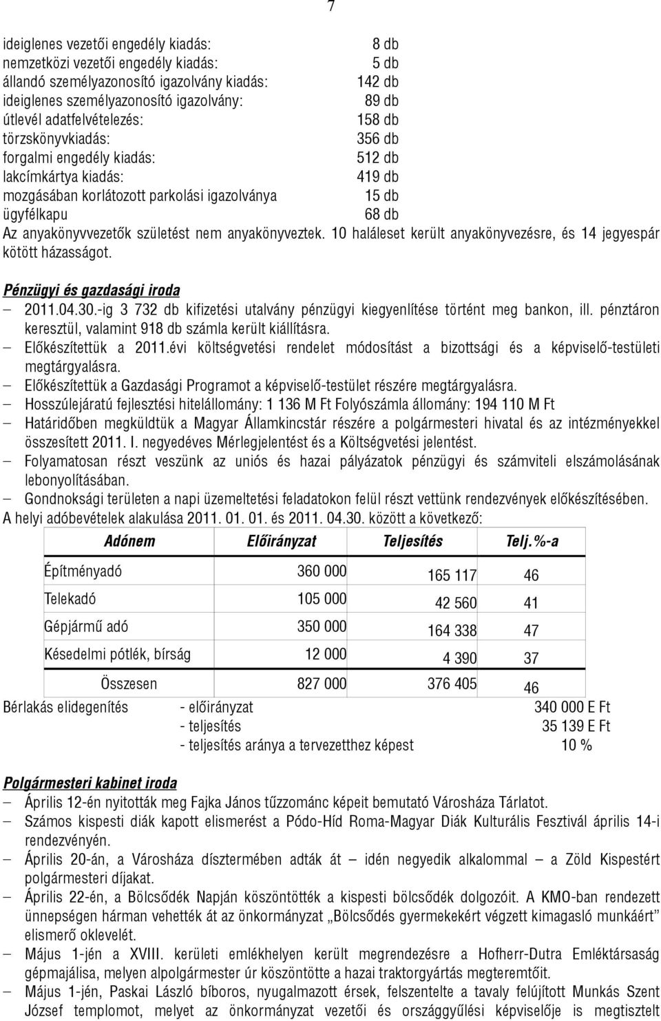 születést nem anyakönyveztek. 10 haláleset került anyakönyvezésre, és 14 jegyespár kötött házasságot. Pénzügyi és gazdasági iroda 2011.04.30.