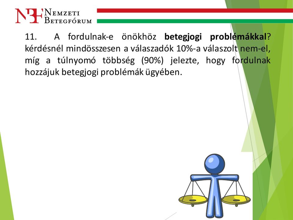 válaszolt nem-el, míg a túlnyomó többség (90%)