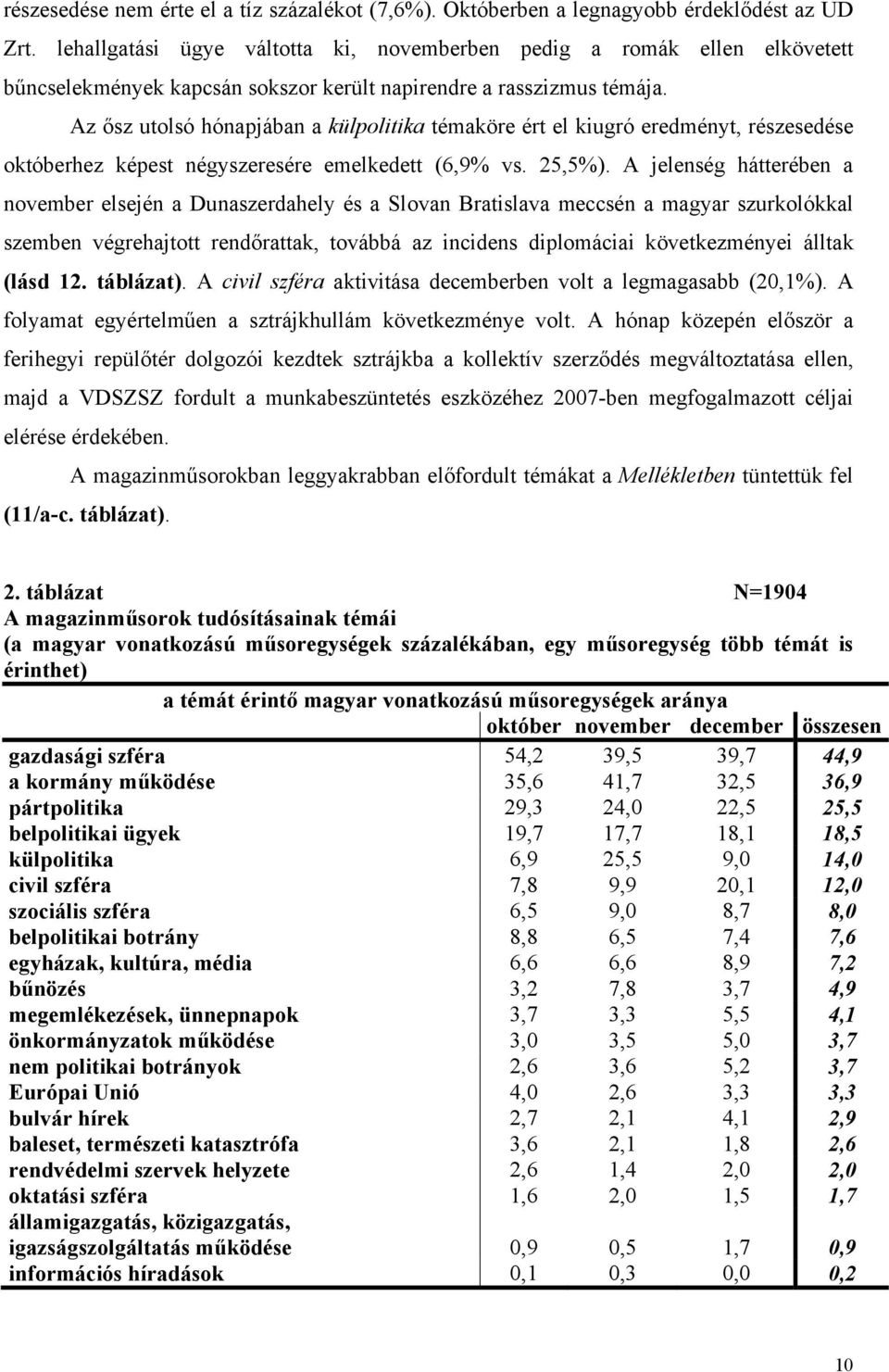 Az ősz utolsó hónapjában a külpolitika témaköre ért el kiugró eredményt, részesedése októberhez képest négyszeresére emelkedett (6,9 vs. 25,5).