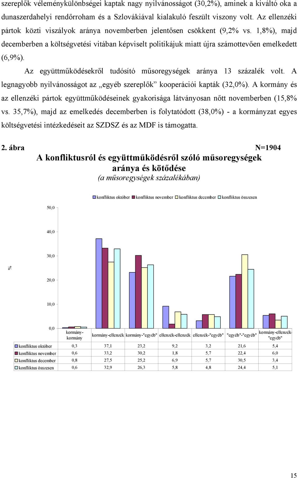 Az együttműködésekről tudósító műsoregységek aránya 13 százalék volt. A legnagyobb nyilvánosságot az egyéb szereplők kooperációi kapták (32,0).