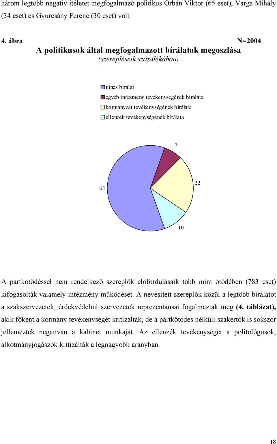 tevékenységének bírálata 7 61 22 10 A pártkötődéssel nem rendelkező szereplők előfordulásaik több mint ötödében (783 eset) kifogásolták valamely intézmény működését.