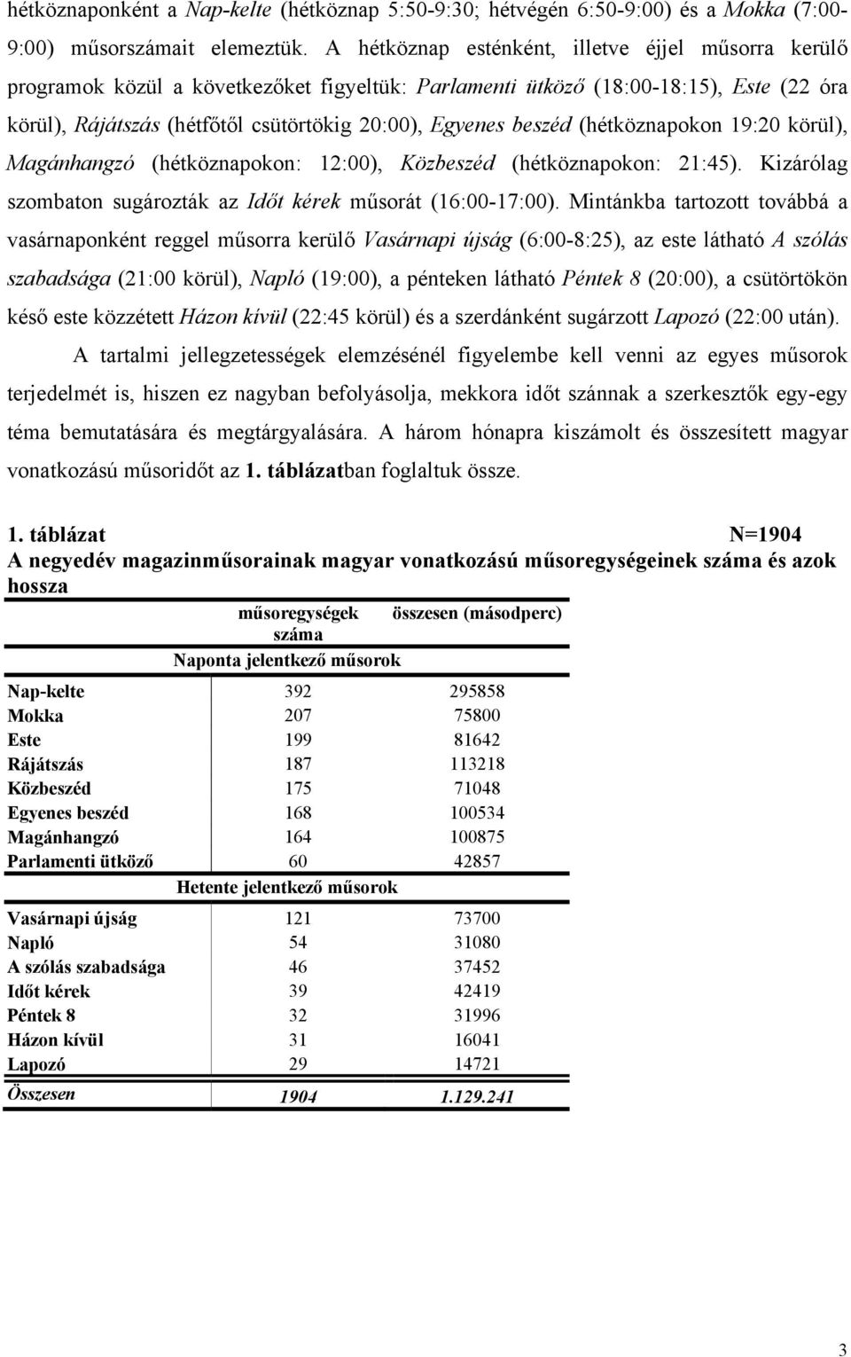 beszéd (hétköznapokon 19:20 körül), Magánhangzó (hétköznapokon: 12:00), Közbeszéd (hétköznapokon: 21:45). Kizárólag szombaton sugározták az Időt kérek műsorát (16:00-17:00).