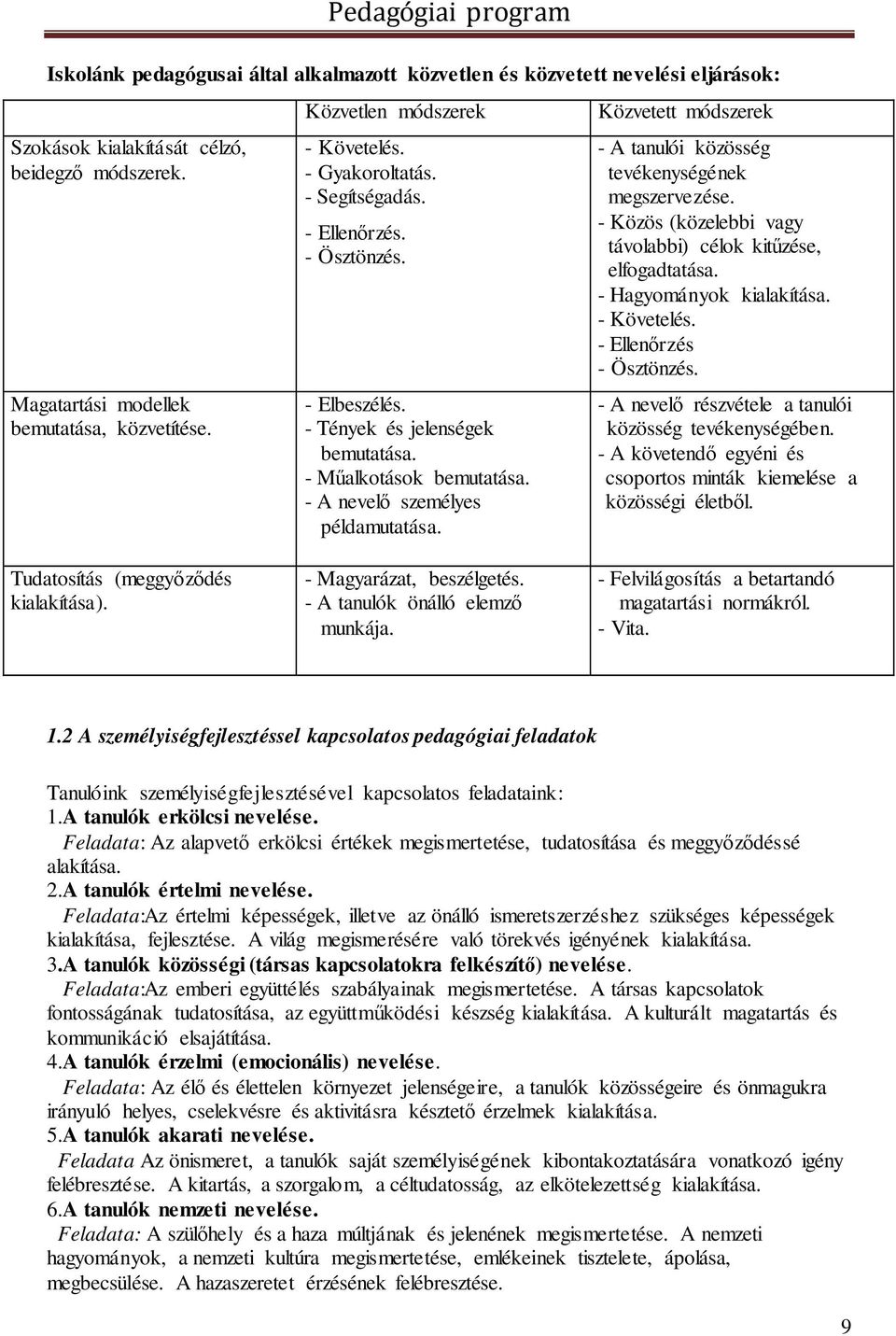 - A nevelő személyes példamutatása. Közvetett módszerek - A tanulói közösség tevékenységének megszervezése. - Közös (közelebbi vagy távolabbi) célok kitűzése, elfogadtatása. - Hagyományok kialakítása.