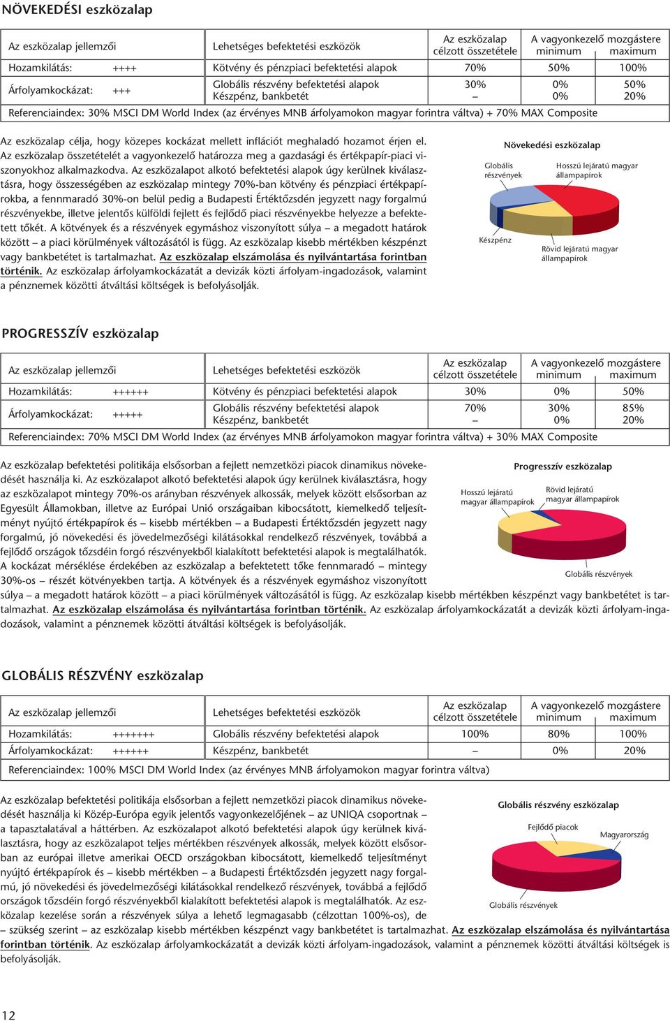 dó ho za mot ér jen el. Az esz köz alap össze té te lét a va gyon ke ze lô ha tá roz za meg a gaz da sá gi és ér ték pa pír-pia ci vi - szo nyok hoz al kal maz kod va.