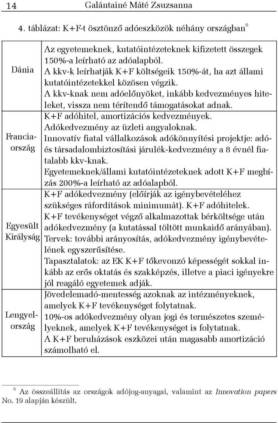 A kkv-k leírhatják K+F költségeik 150%-át, ha azt állami kutatóintézetekkel közösen végzik. A kkv-knak nem adóelõnyöket, inkább kedvezményes hiteleket, vissza nem térítendõ támogatásokat adnak.