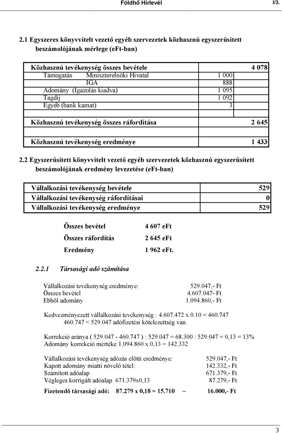 Adomány (Igazolás kiadva) 1 095 Tagdíj 1 092 Egyéb (bank kamat) 3 Közhasznú tevékenység összes ráfordítása 2 645 Közhasznú tevékenység eredménye 1 433 2.