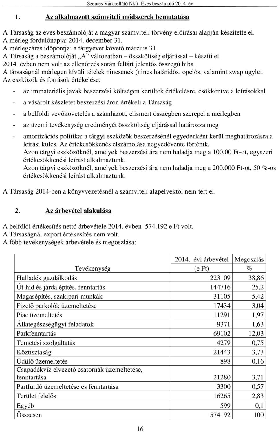 évben nem volt az ellenőrzés során feltárt jelentős összegű hiba. A társaságnál mérlegen kívüli tételek nincsenek (nincs határidős, opciós, valamint swap ügylet.