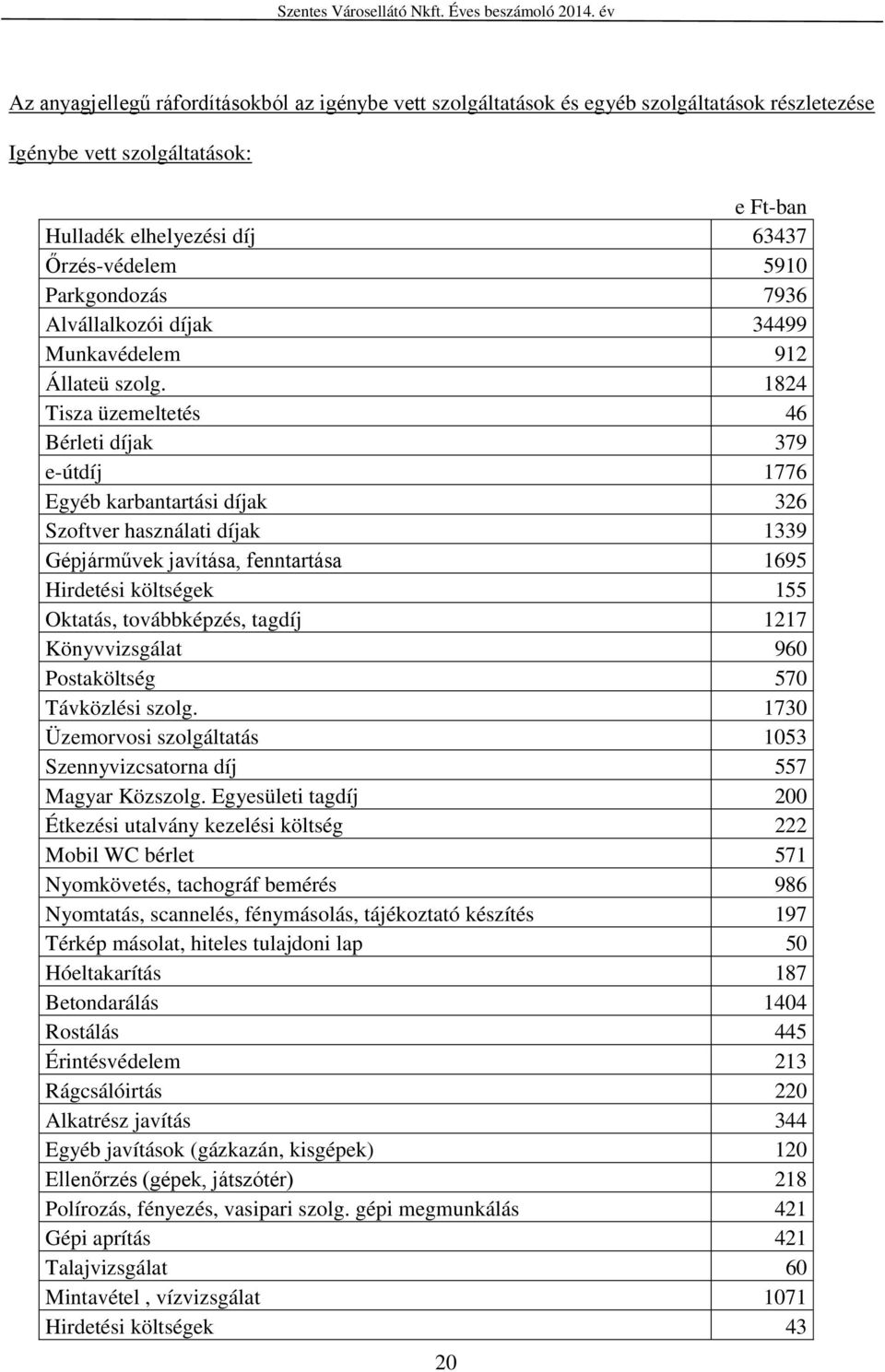 1824 Tisza üzemeltetés 46 Bérleti díjak 379 e-útdíj 1776 Egyéb karbantartási díjak 326 Szoftver használati díjak 1339 Gépjárművek javítása, fenntartása 1695 Hirdetési költségek 155 Oktatás,