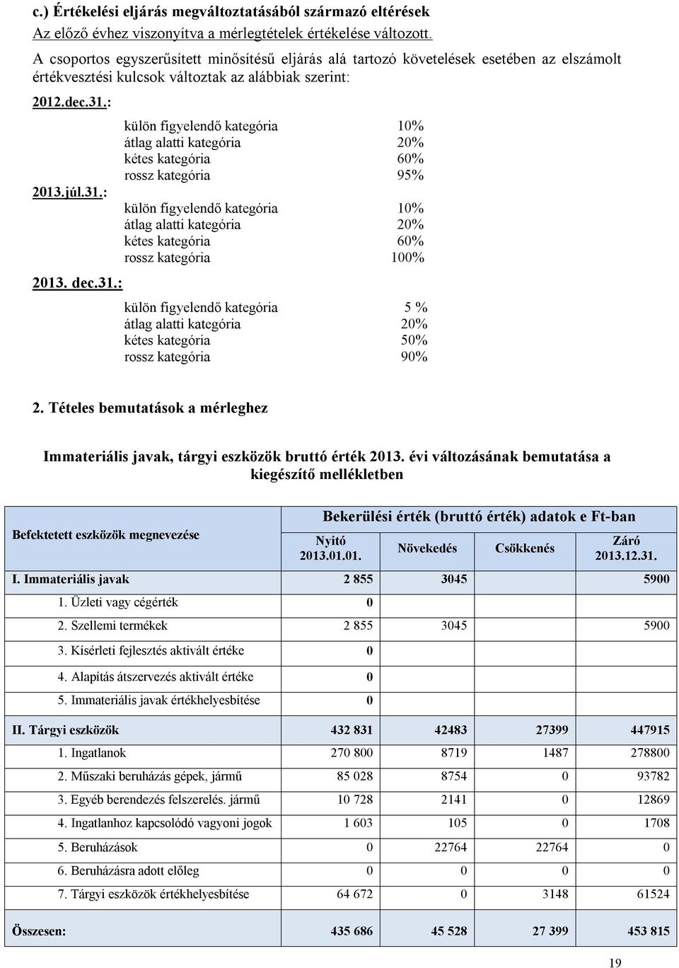 : 2013.júl.31.