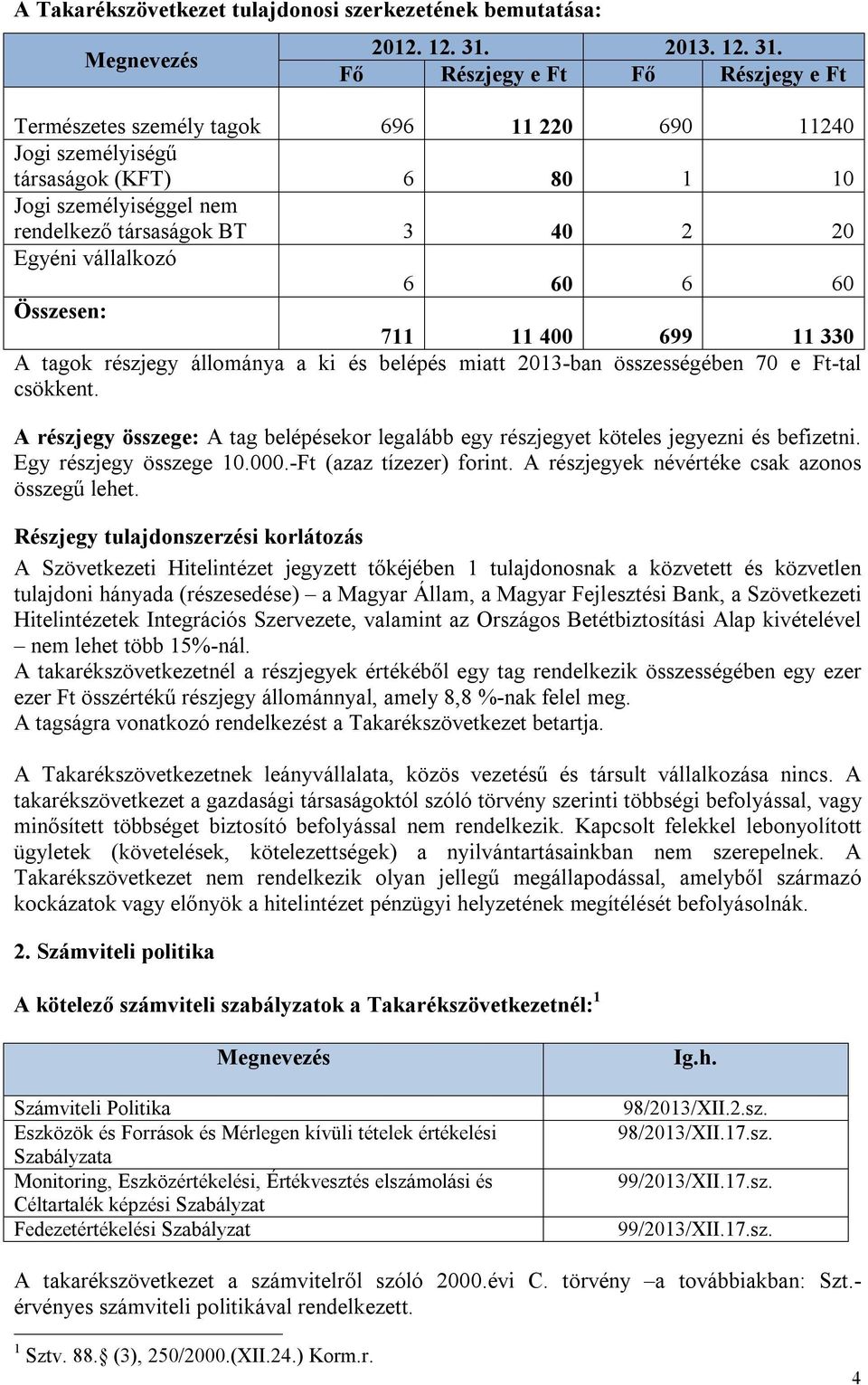 Fő Részjegy e Ft Fő Részjegy e Ft Természetes személy tagok 696 11 220 690 11240 Jogi személyiségű társaságok (KFT) 6 80 1 10 Jogi személyiséggel nem rendelkező társaságok BT 3 40 2 20 Egyéni