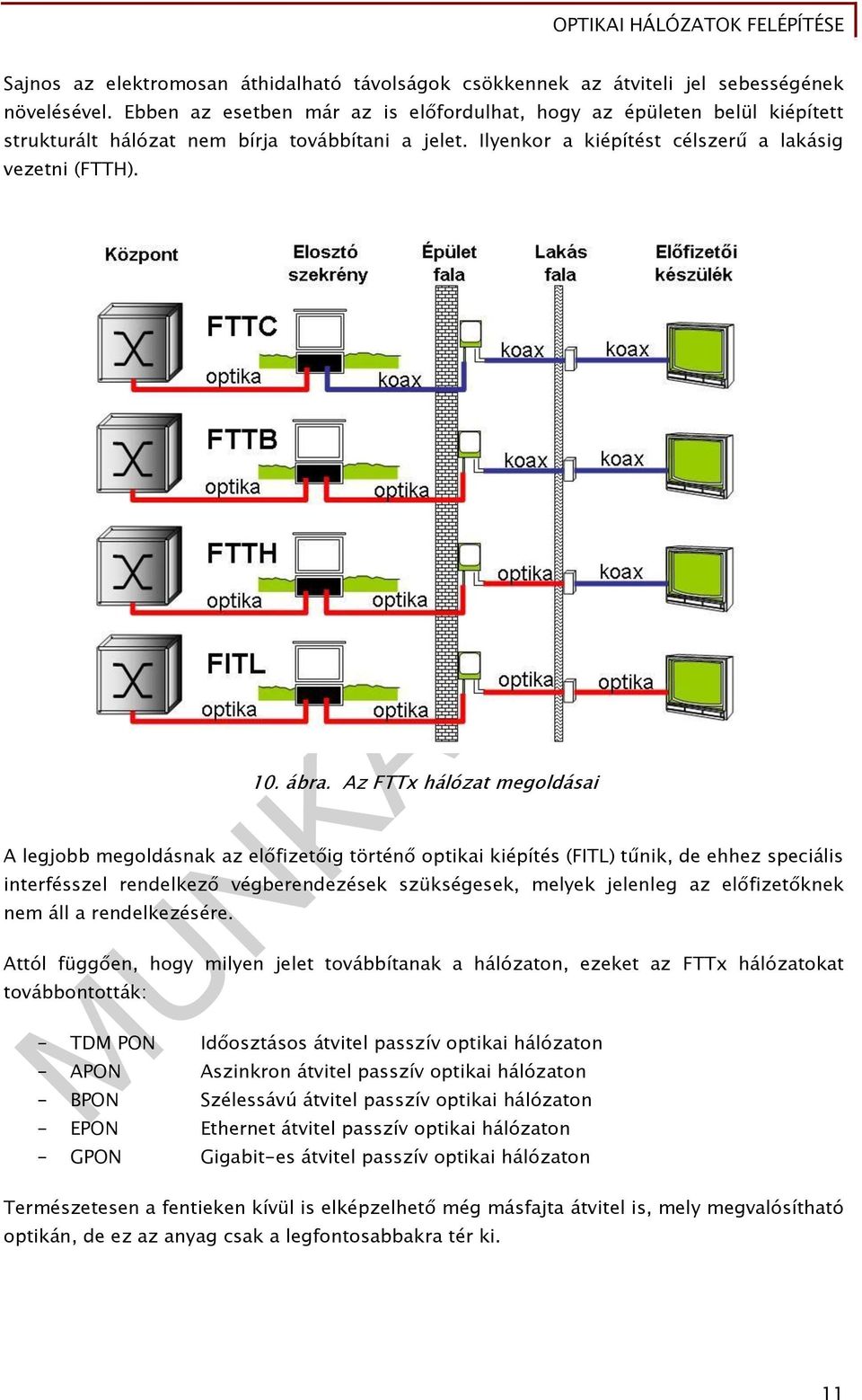 z FTTx hálózat megoldásai legjobb megoldásnak az előfizetőig történő optikai kiépítés (FITL) tűnik, de ehhez speciális interfésszel rendelkező végberendezések szükségesek, melyek jelenleg az