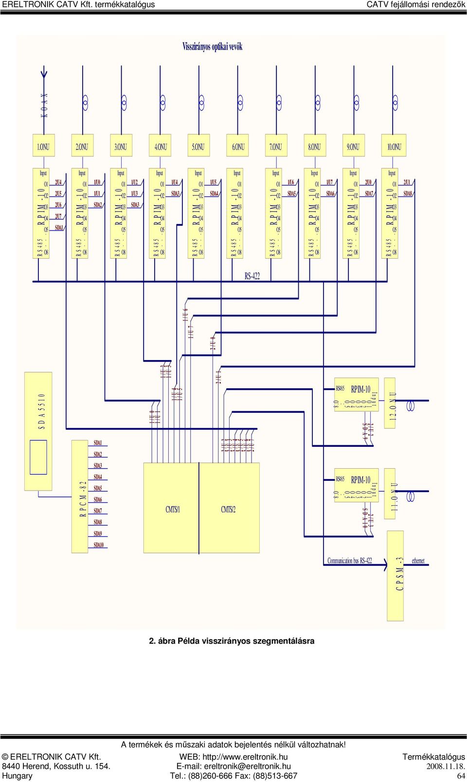 O1 R S 4 8 5 R P I M - 1 0 O2 O3 O4 O5 O8 Input O1 R S 4 8 5 R P I M - 1 0 O2 O3 O4 O5 O8 Input O1 R S 4 8 5 R P I M - 1 0 O2 O3 O4 O5 O8 Input O1 R S 4 8 5 R P I M - 1 0 O2 O3 O4 O5 O8 Input 1/U7 O1