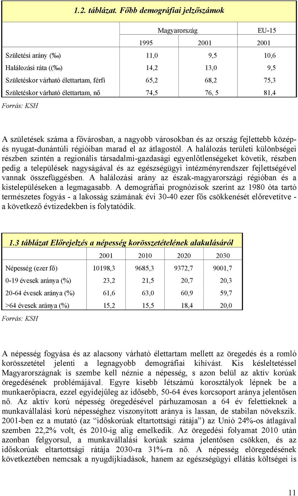 várható élettartam, nő 74,5 76, 5 81,4 Forrás: KSH A születések száma a fővárosban, a nagyobb városokban és az ország fejlettebb középés nyugat-dunántúli régióiban marad el az átlagostól.