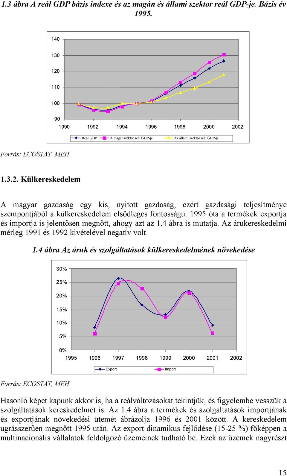 1995 óta a termékek exportja és importja is jelentősen megnőtt, ahogy azt az 1.