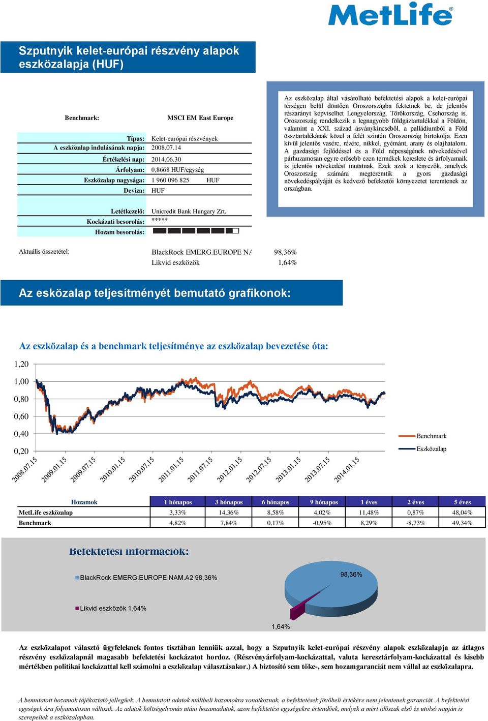 14 Árfolyam: 0,8668 HUF/egység nagysága: 1 960 096 825 HUF Deviza: HUF Az eszközalap által vásárolható befektetési alapok a kelet-európai térségen belül döntően Oroszországba fektetnek be, de