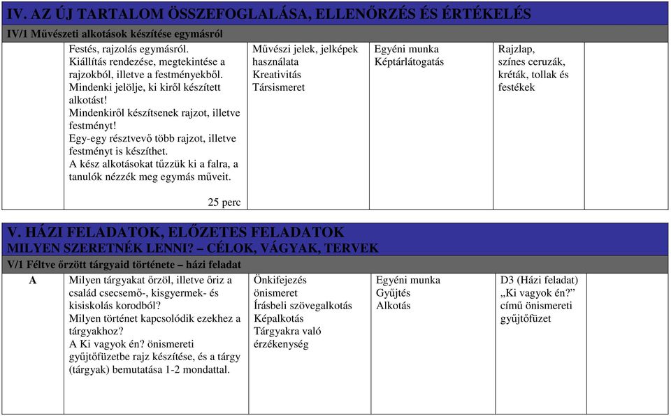 Egy-egy résztvevı több rajzot, illetve festményt is készíthet. A kész alkotásokat tőzzük ki a falra, a tanulók nézzék meg egymás mőveit.