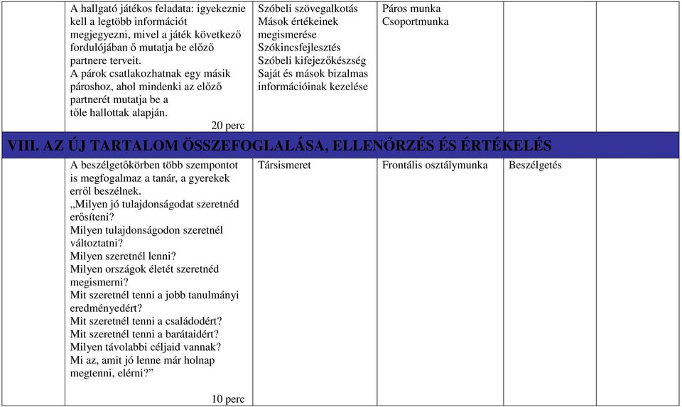 20 perc Szóbeli szövegalkotás Mások értékeinek megismerése Szókincsfejlesztés Szóbeli kifejezıkészség Saját és mások bizalmas információinak kezelése Páros munka Csoportmunka VIII.