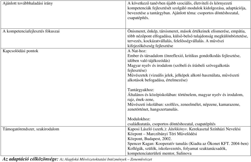 A kompetenciafejlesztés fókuszai Kapcsolódási pontok Önismeret, énkép, társismeret, mások értékeinek elismerése, empátia, több nézıpont elfogadása, külsı-belsı tulajdonság megkülönböztetése,