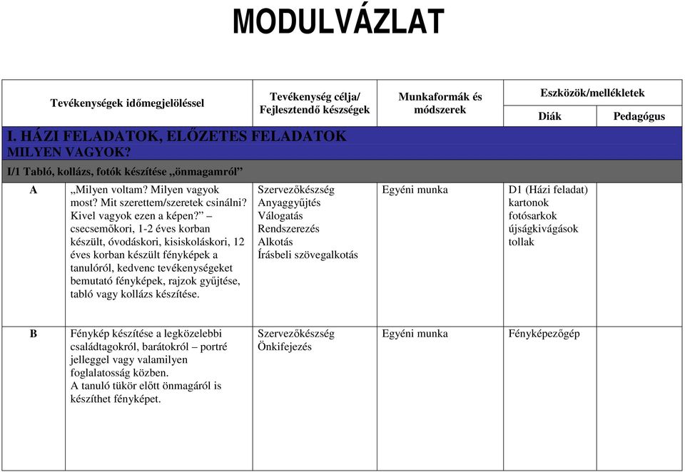 csecsemıkori, 1-2 éves korban készült, óvodáskori, kisiskoláskori, 12 éves korban készült fényképek a tanulóról, kedvenc tevékenységeket bemutató fényképek, rajzok győjtése, tabló vagy kollázs