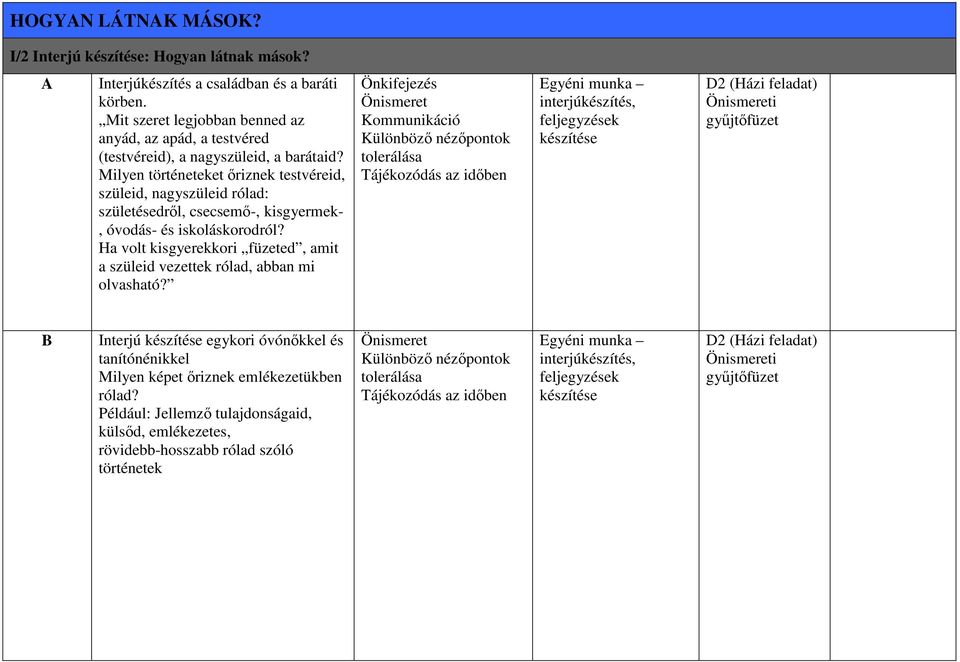 Milyen történeteket ıriznek testvéreid, szüleid, nagyszüleid rólad: születésedrıl, csecsemı-, kisgyermek-, óvodás- és iskoláskorodról?