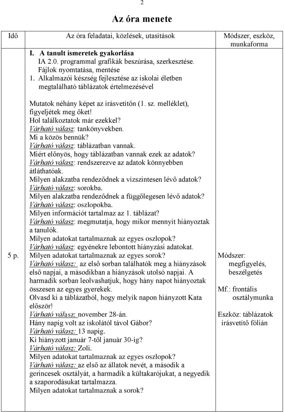 melléklet), figyeljétek meg őket! Hol találkoztatok már ezekkel? Várható válasz: tankönyvekben. Mi a közös bennük? Várható válasz: táblázatban vannak.