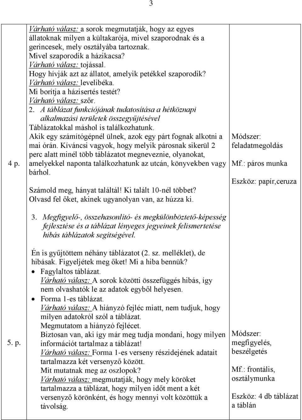 A táblázat funkciójának tudatosítása a hétköznapi alkalmazási területek összegyűjtésével Táblázatokkal máshol is találkozhatunk. Akik egy számítógépnél ülnek, azok egy párt fognak alkotni a mai órán.