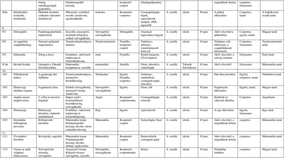 Szociális, anyanyelvi, érzelmek kifejezése, szóbeli szövegalkotás Természettudományos, fantázia 9/3 Daltanulás Zörög a kocsi Esztétikai-, mővészeti tudatosság és kifejezıképesség 9/ du Bevétel-kiadás