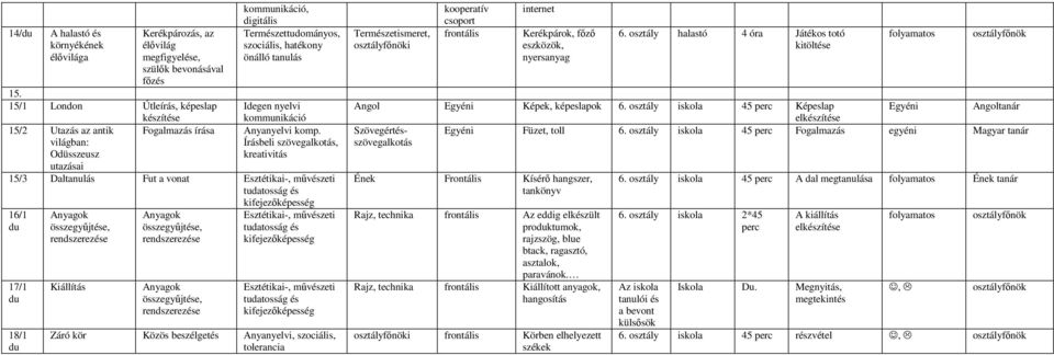 nyelvi kommunikáció Anyanyelvi komp.