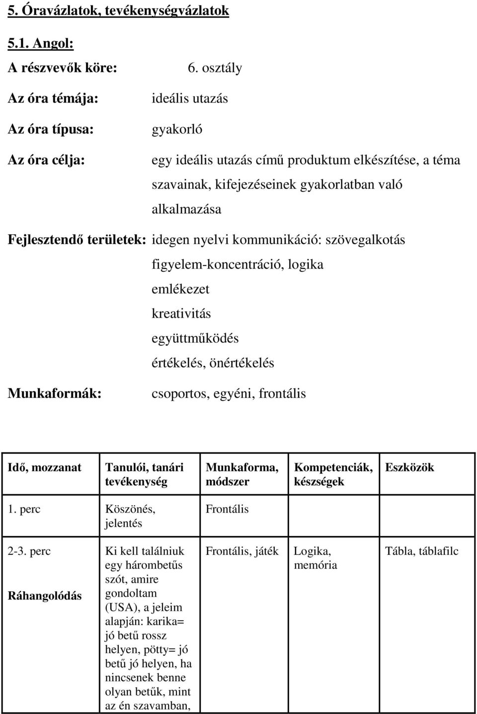 szövegalkotás figyelem-koncentráció, logika emlékezet kreativitás együttmőködés értékelés, önértékelés Munkaformák: csoportos, egyéni, frontális Idı, mozzanat Tanulói, tanári tevékenység Munkaforma,