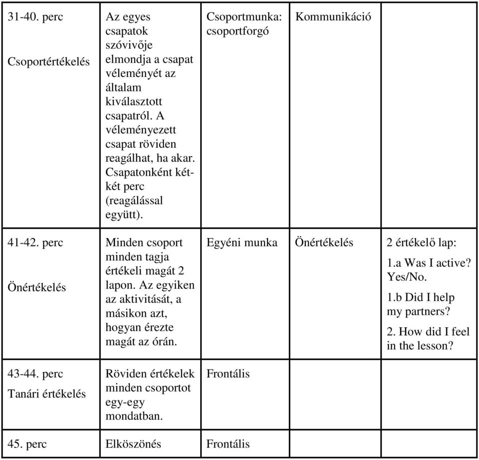 perc Önértékelés 43-44. perc Tanári értékelés Minden csoport minden tagja értékeli magát 2 lapon.