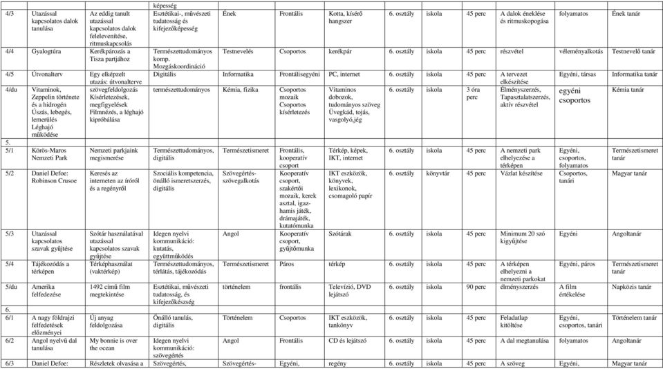 5/1 Körös-Maros Nemzeti Park 5/2 Daniel Defoe: Robinson Crusoe 5/3 Utazással kapcsolatos szavak győjtése 5/4 Tájékozódás a térképen 5/du Amerika felfedezése 6.