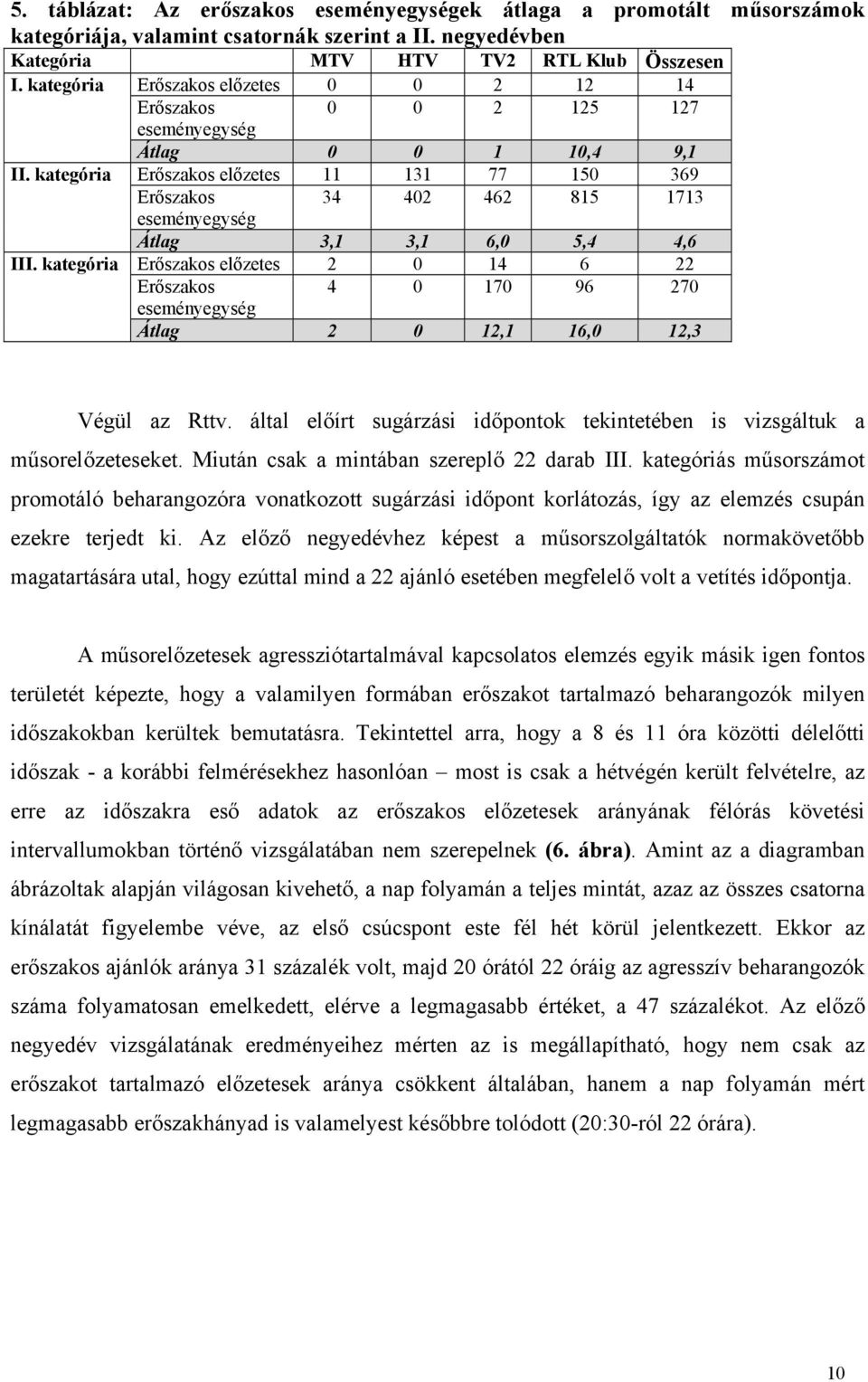 kategória Erőszakos előzetes 11 131 77 15 369 Erőszakos eseményegység 34 42 462 815 1713 Átlag 3,1 3,1 6, 5,4 4,6 III.